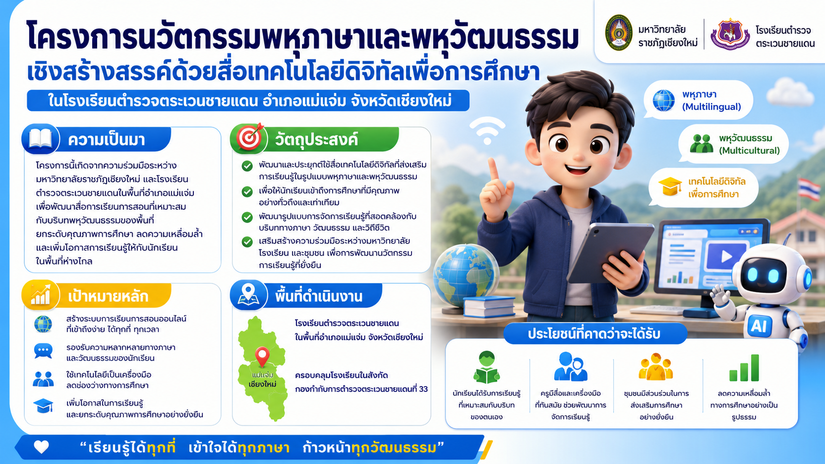 การเรียนรู้พหุภาษาและพหุวัฒนธรรมเชิงสร้างสรรค์